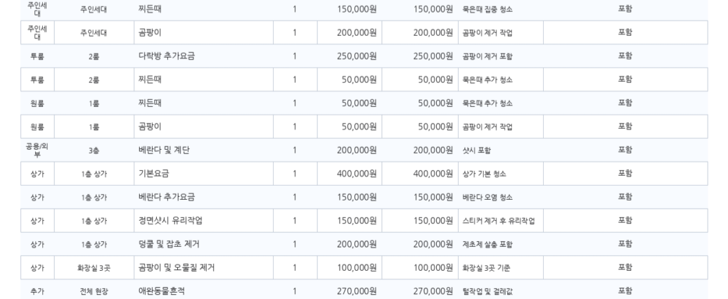청소업체로부터 받은 과잉 추가요금 견적서