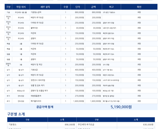 청소업체로부터 받은 과잉 추가요금 견적서